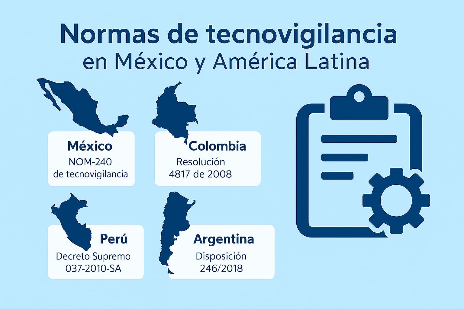 Infografía sobre la implementación de un programa de tecnovigilancia en hospitales, con íconos representando seguridad del paciente, reporte de eventos, equipos médicos y cumplimiento normativo.