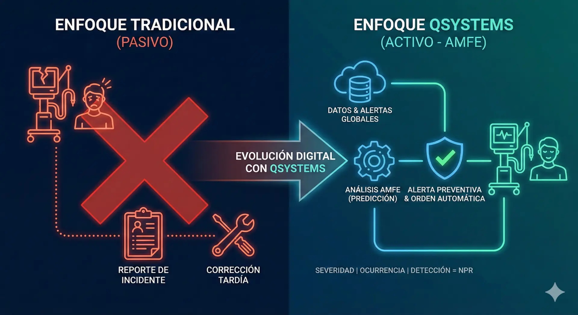 Software de tecnovigilancia QS mostrando matriz de riesgo AMFE digitalizada para equipos biomédicos