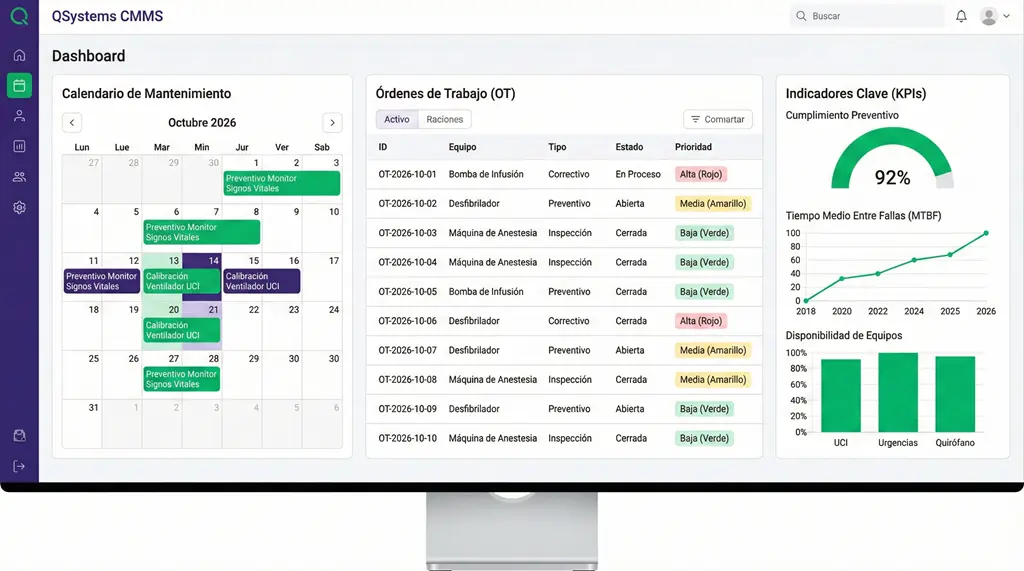 Dashboard CMMS para mantenimiento preventivo a equipo médico con calendario de mantenimiento, órdenes de trabajo y KPIs como cumplimiento preventivo, MTBF y disponibilidad por áreas.
