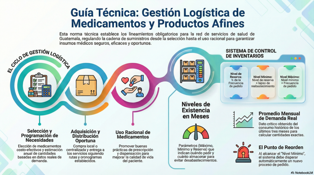 Infografía logística y control de inventarios