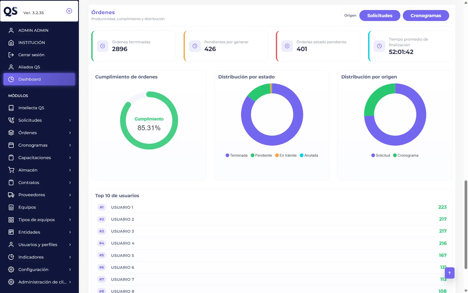 Dashboard de QSystems con indicadores de cumplimiento y órdenes de mantenimiento de equipos biomédicos para apoyar la tecnovigilancia en Perú.